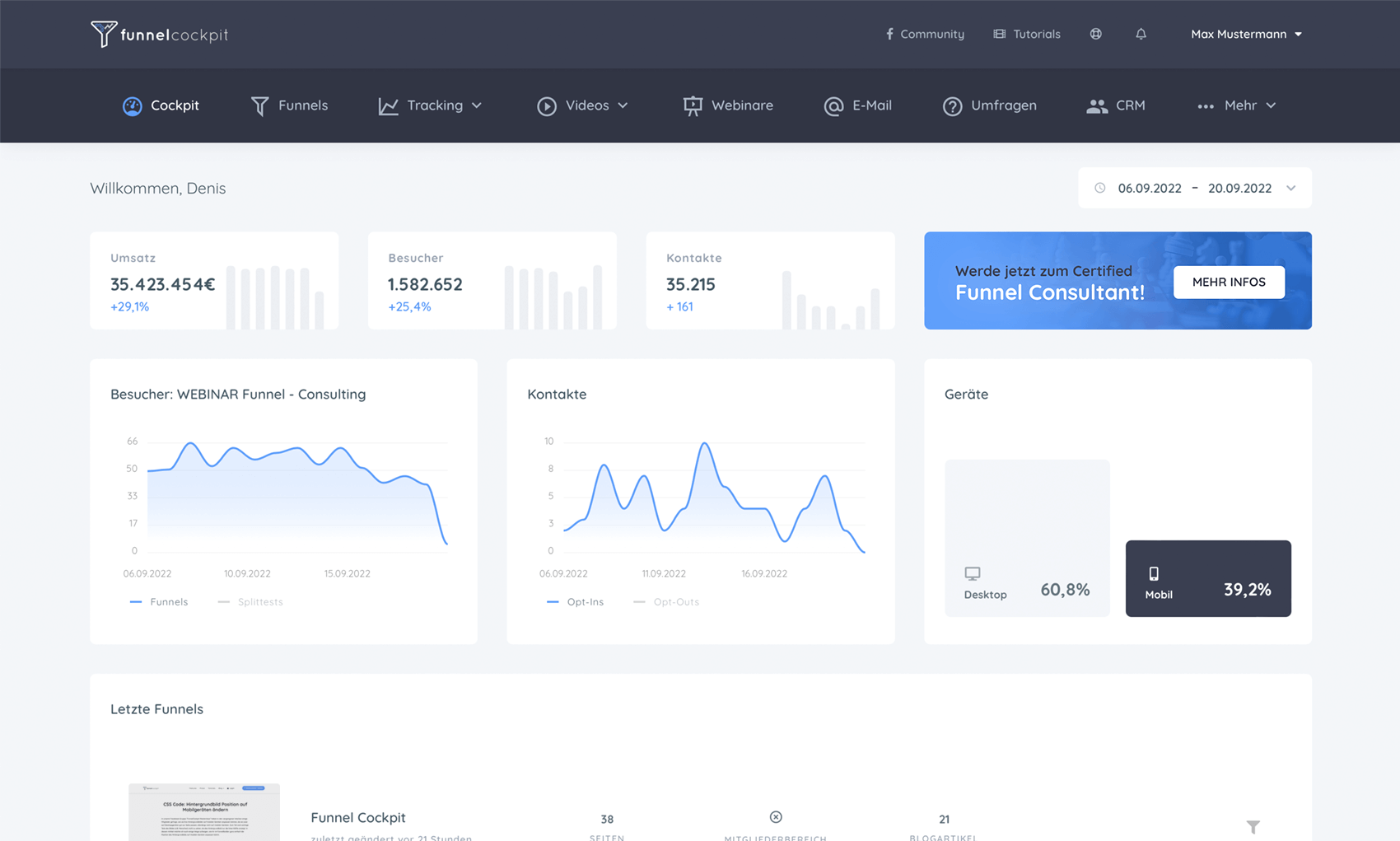 Funnelcockpit Überblick – Dashboard und Kernfunktionen