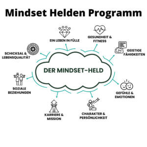 Mindset Helden Programm von Marvin Pomplun Erfahrungen