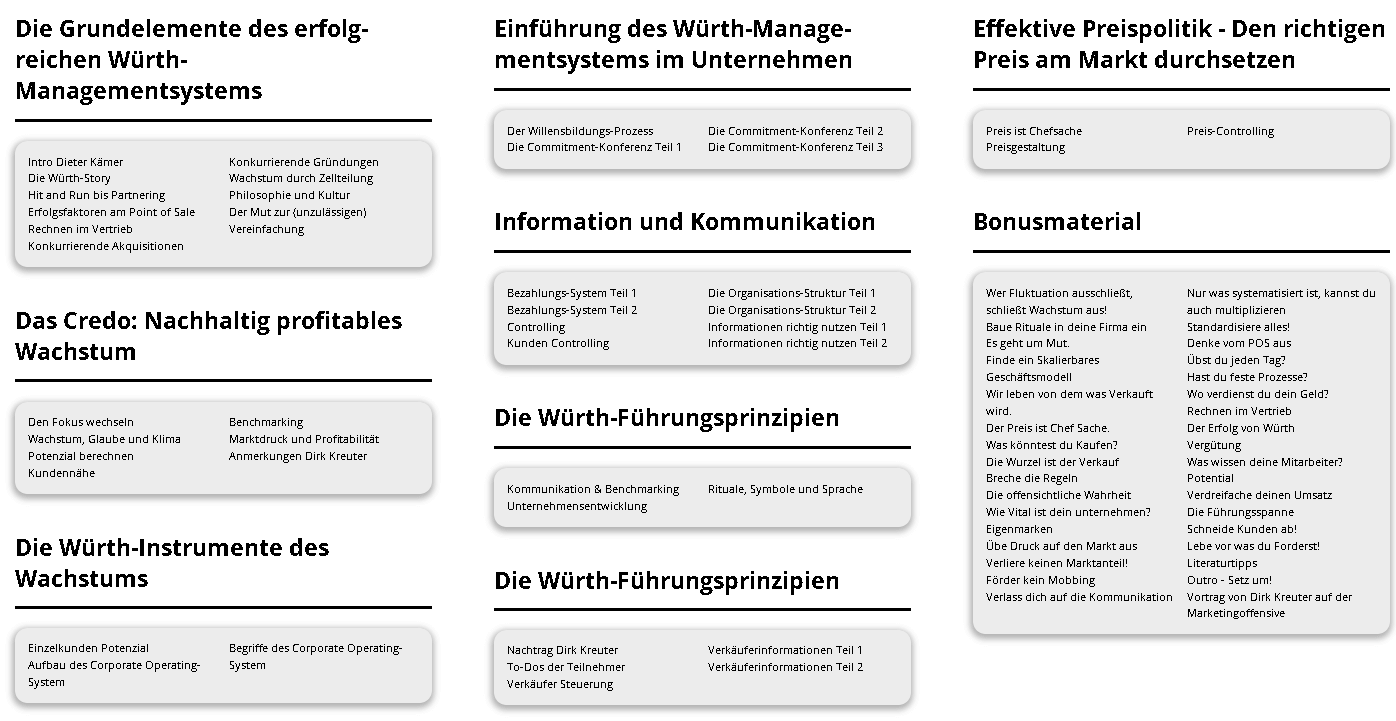 8-Figure-Masterplan Inhalt Erfahrungen 