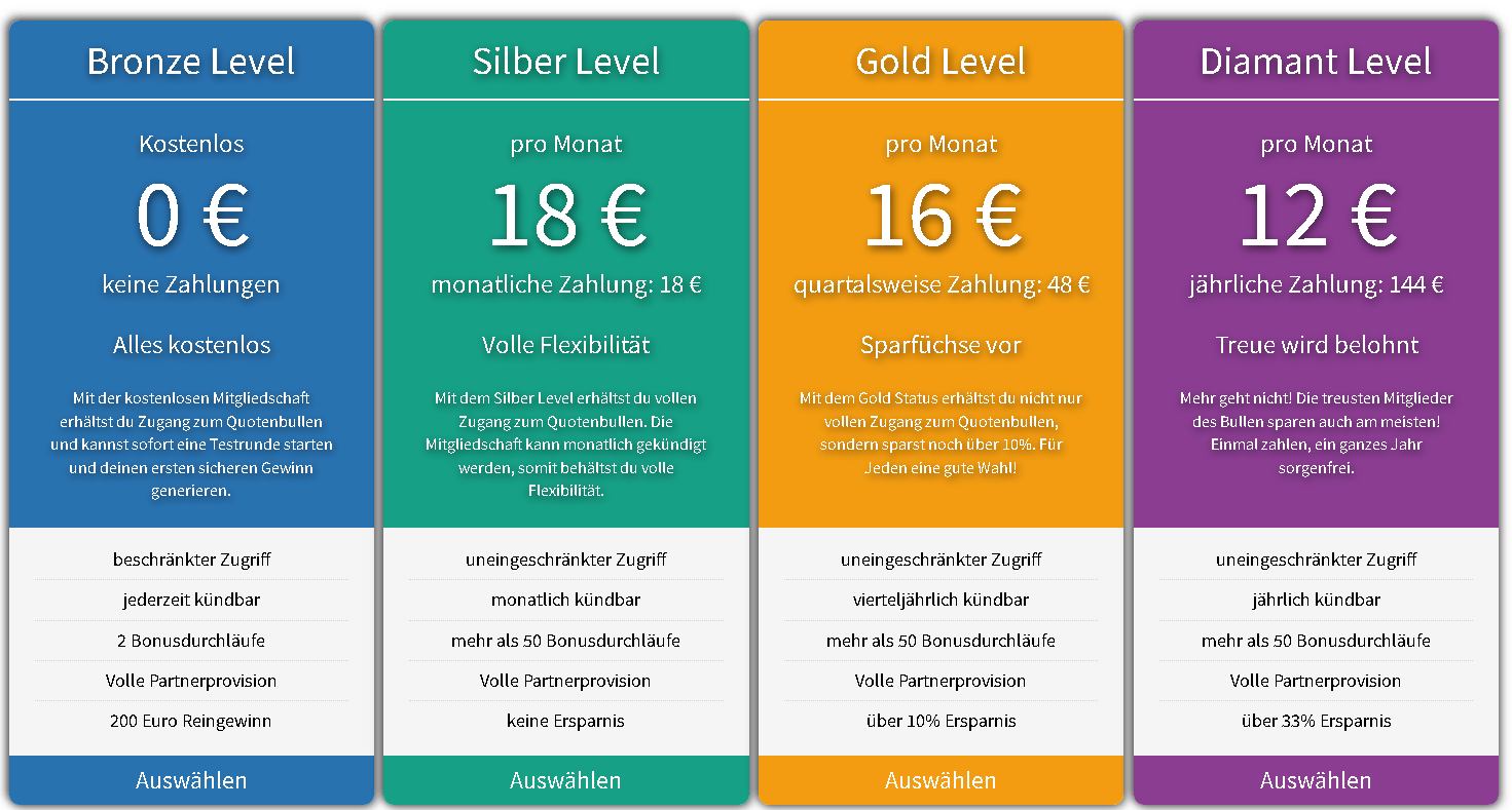 Quotenbulle Mitgliedschaften Erfahrungen 