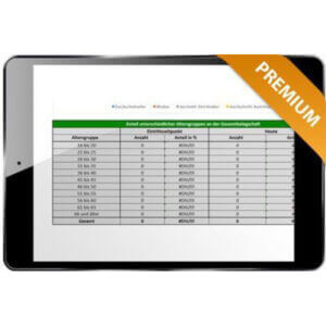 Perwiss Premiumtool Personalstrukturanalyse Erfahrungen