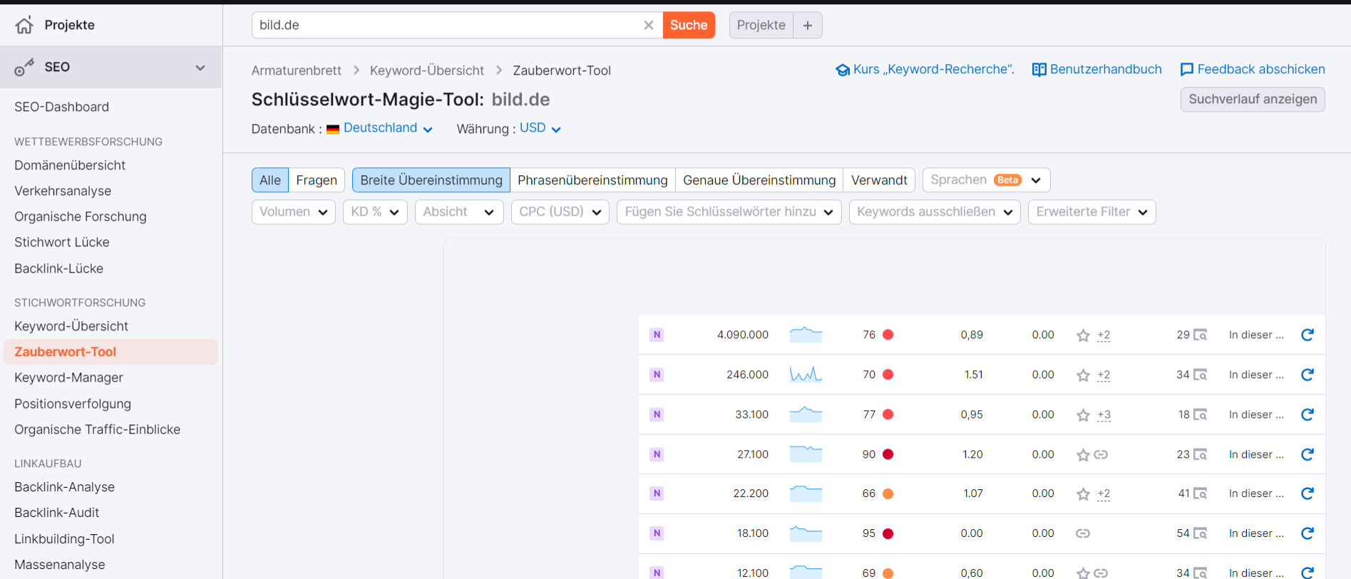 semrush-keyword-magic-tool-test