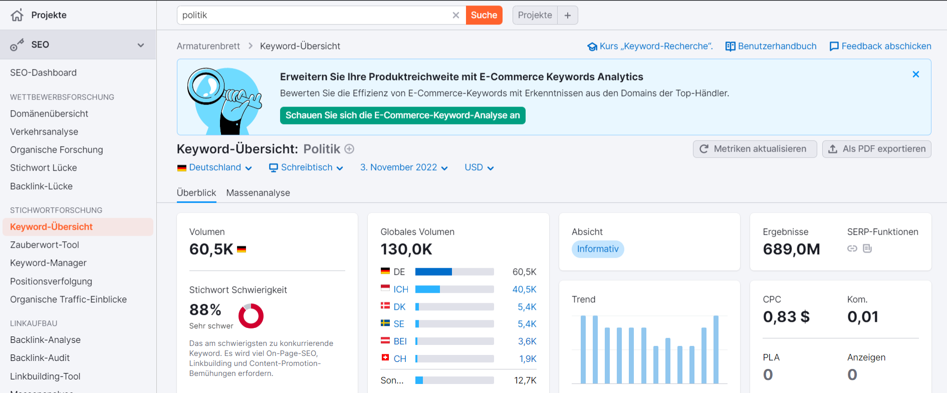 semrush-keyword-reserche-test