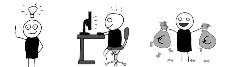 deine-online-business-idee-test