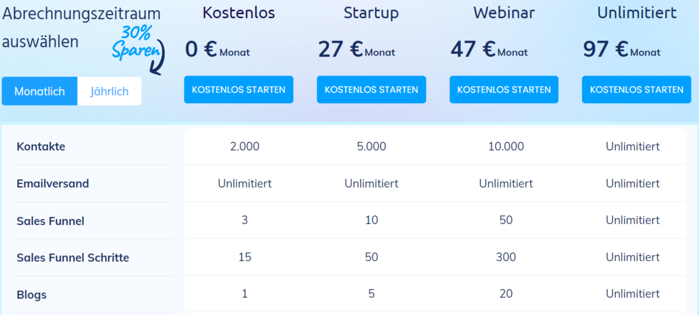 systeme-io-preise-erfahrungen
