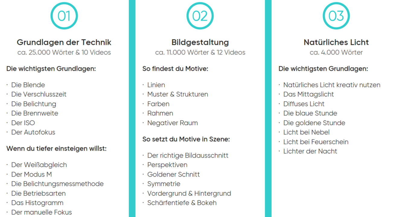 22places-fotokurs-inhalt-erfahrungen