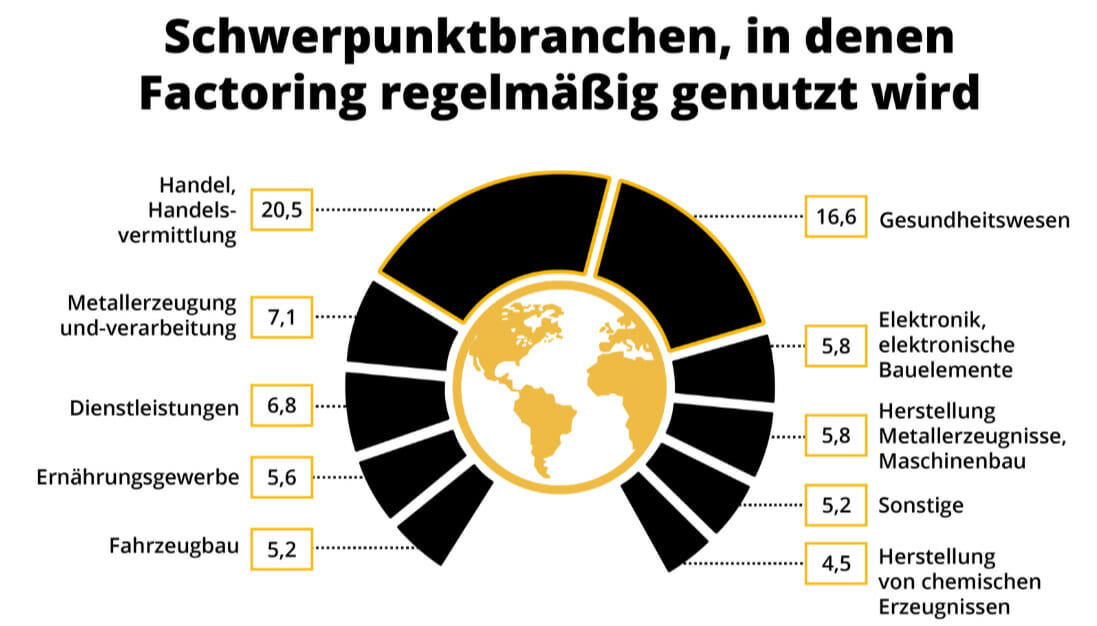 facroting-entwicklung-live