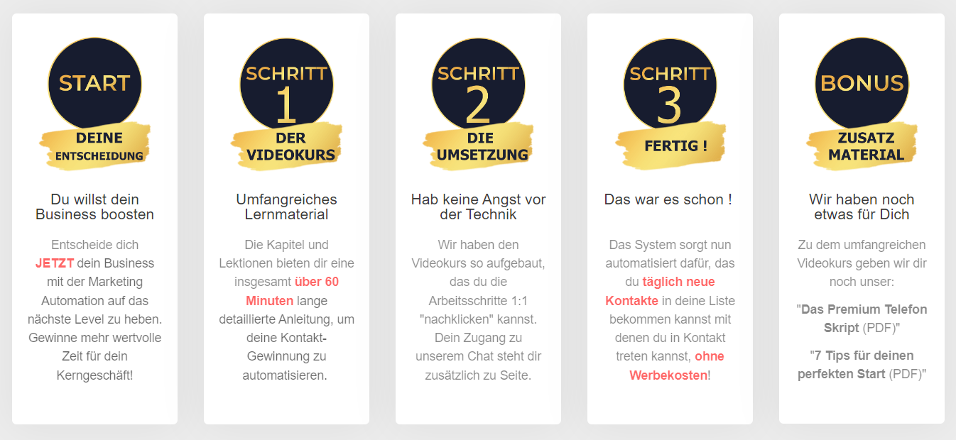 die-wagner-methode-ablauf-testbericht