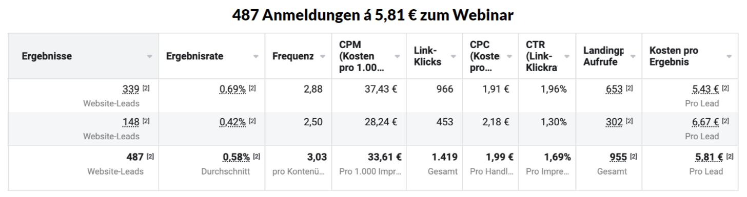 meta-ads-checkliste-ergebnisse-testbericht