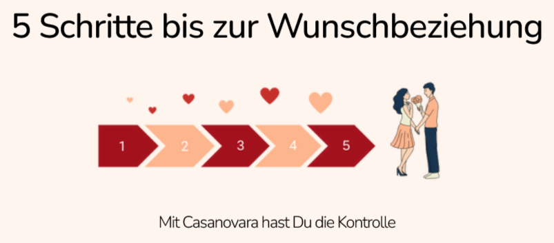 Bindungswunsch-Methode-erfahrungen