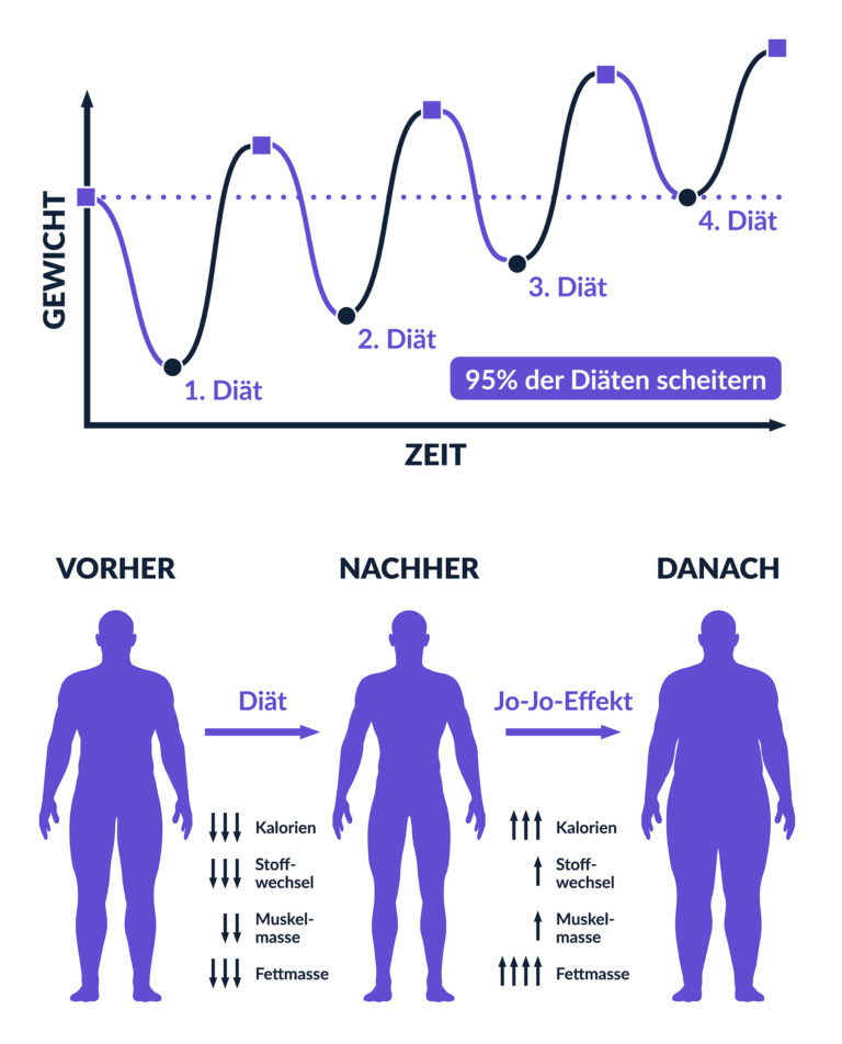 90 Tage Challenge Erfahrungen von Sjard Roscher » Unser Test 2026 3 90-tage-challenge-erfahrungen