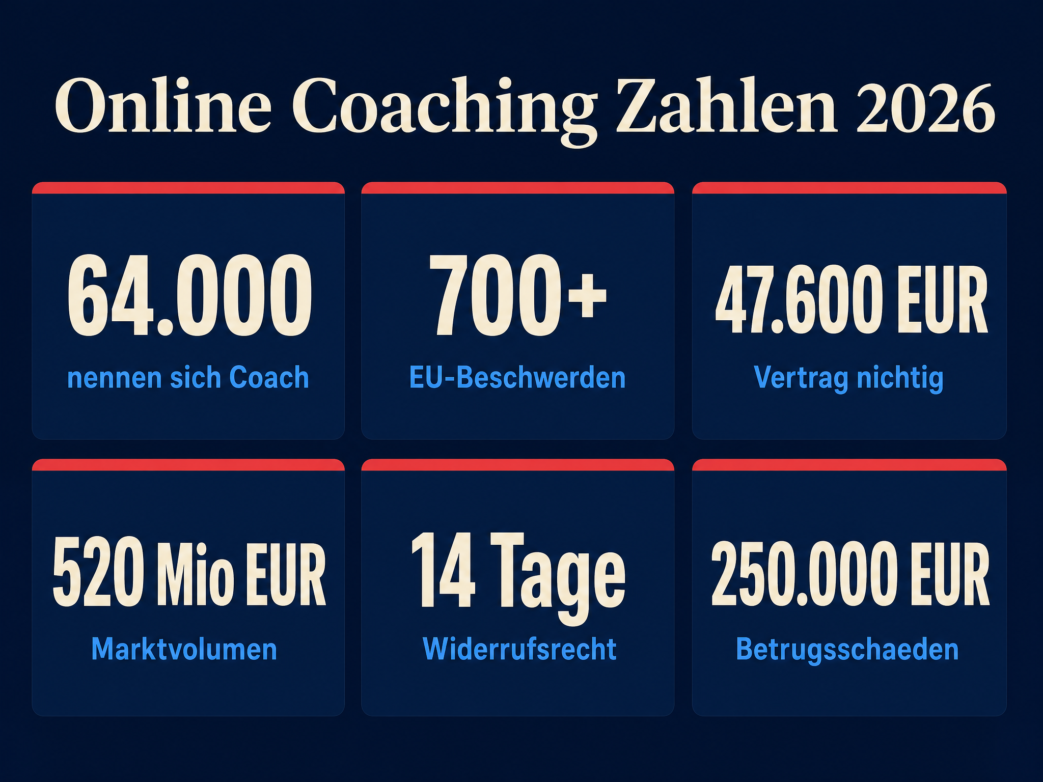 Online Coaching Zahlen 2026 – Statistiken zu Beschwerden und Betrugsschäden